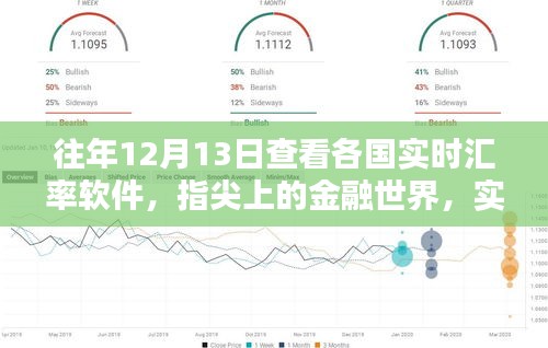 科技重塑匯率視界，實(shí)時(shí)匯率軟件新紀(jì)元體驗(yàn)——指尖上的金融世界，各國(guó)匯率一目了然（往年1月回顧）