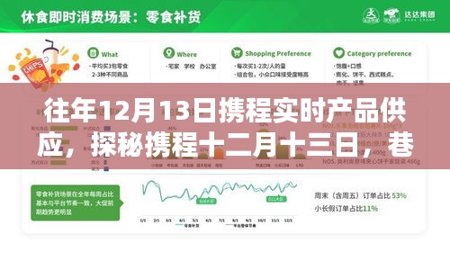 探秘?cái)y程十二月十三日，巷弄深處的驚喜寶藏實(shí)時(shí)供應(yīng)開(kāi)啟
