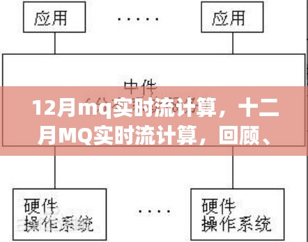 十二月MQ實(shí)時(shí)流計(jì)算，回顧影響與時(shí)代地位