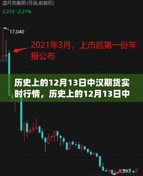 歷史上的12月13日中漢期貨實(shí)時(shí)行情深度解析與金融風(fēng)云揭秘！
