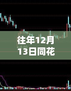 探秘同花順下的特色小店，財(cái)經(jīng)靈感源泉的隱藏之地