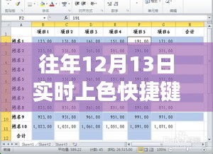 12月13日色彩魔法，實時上色快捷鍵與溫馨友情故事
