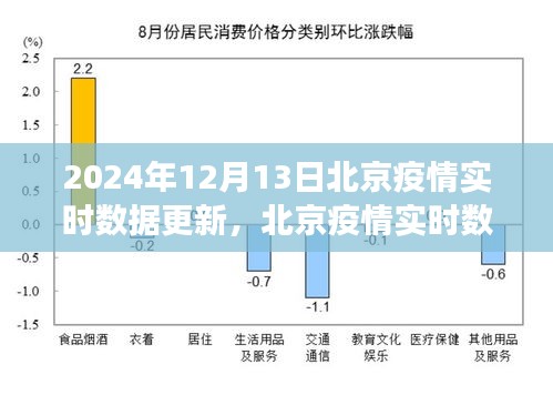 北京疫情實(shí)時數(shù)據(jù)更新下的思考，聚焦防控與公眾視角的探討（2024年12月13日）