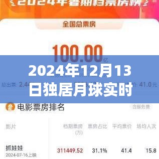 獨居月球?qū)崟r票房追蹤指南，初學者與進階用戶適用