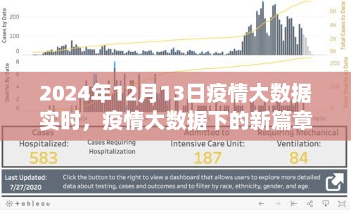 疫情大數(shù)據(jù)下的新篇章，學(xué)習(xí)變化與自信的閃耀時(shí)代，2024年實(shí)時(shí)觀察