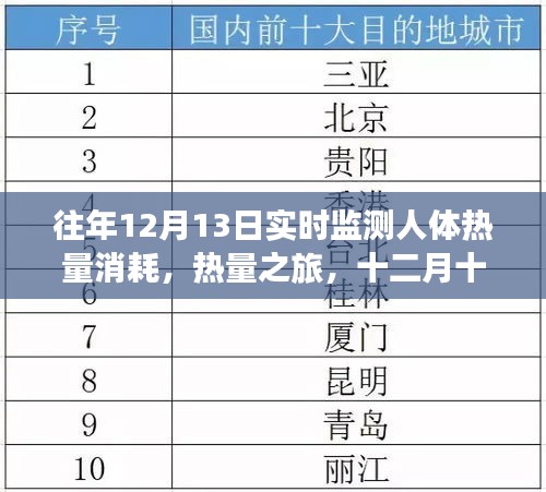 十二月十三日，熱量消耗之旅與暖心日常監(jiān)測