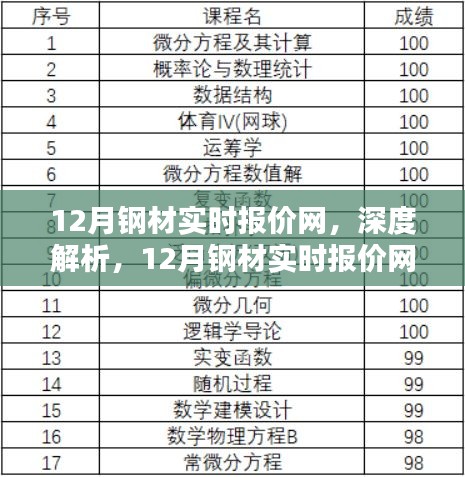 深度解析，12月鋼材實時報價網(wǎng)全面概覽