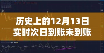 歷史上的12月13日轉(zhuǎn)賬問題，實(shí)時(shí)與次日到賬的探討與反思