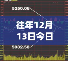 探索自然美景之旅，股市之外尋找內(nèi)心寧靜與平衡——今日上證綜指實(shí)時(shí)播報(bào)