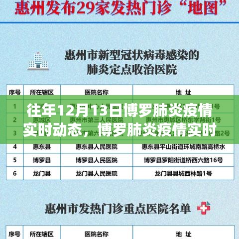 博羅肺炎疫情觀察，往年12月13日的實時動態(tài)回顧