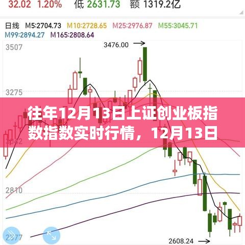 12月13日上證創(chuàng)業(yè)板指數(shù)行情解析，探尋內(nèi)心寧?kù)o的股市之旅