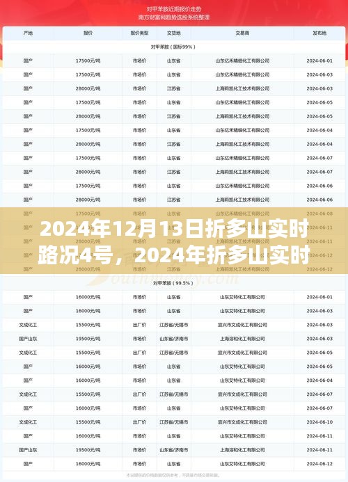 折多山實時路況導(dǎo)航指南（針對四號路線）最新更新，2024年12月13日折多山實時路況報告