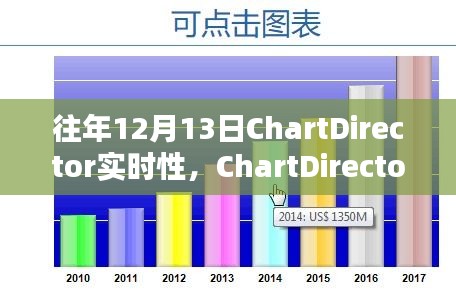ChartDirector實(shí)時(shí)性能深度評測，特性、體驗(yàn)、競品對比及用戶群體分析報(bào)告揭秘實(shí)時(shí)性能優(yōu)勢與用戶體驗(yàn)體驗(yàn)