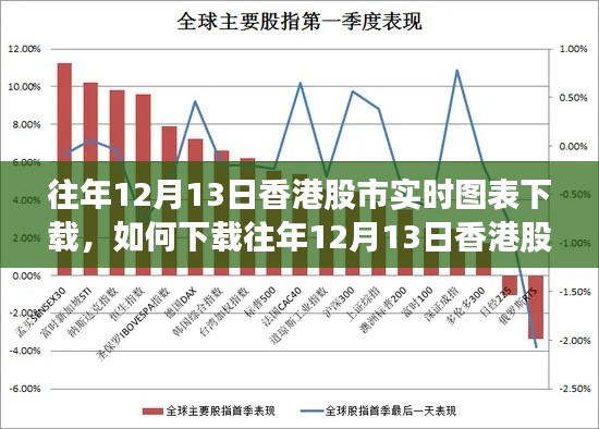 詳細(xì)步驟指南，如何下載往年12月13日香港股市實時圖表及實時圖表下載指南