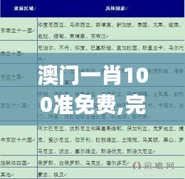 澳門(mén)一肖100準(zhǔn)免費(fèi),完善系統(tǒng)評(píng)估_投資版10.530
