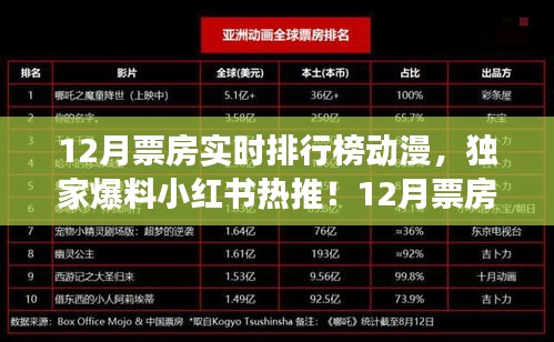 獨家爆料，小紅書熱推的12月票房實時排行榜動漫，哪部是你的最愛？