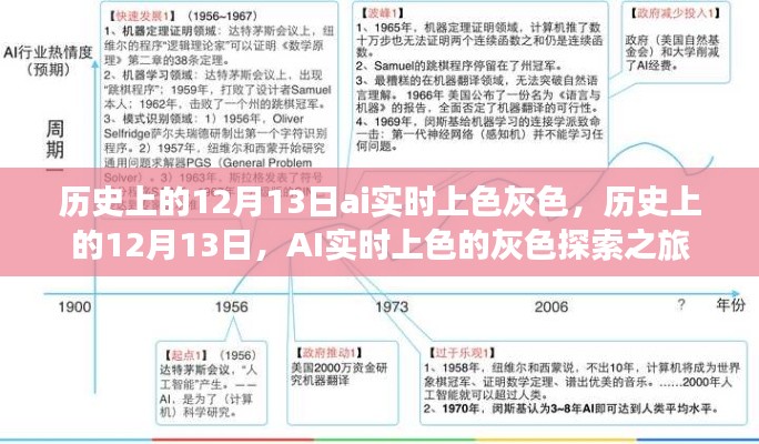 歷史上的12月13日，AI實時上色的灰色探索之旅
