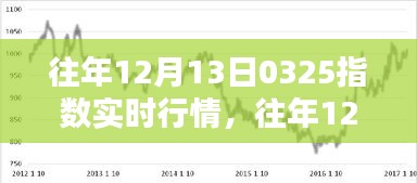 揭秘往年12月13日0325指數(shù)行情，深度解析實(shí)時(shí)動(dòng)態(tài)