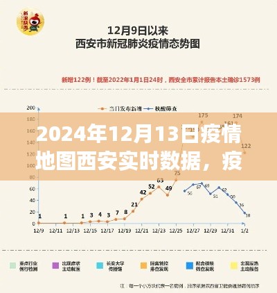疫情地圖下的西安，實(shí)時數(shù)據(jù)見證小城溫暖與力量的交匯