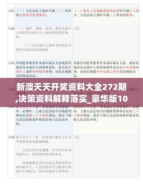 新澳天天開獎(jiǎng)資料大全272期,決策資料解釋落實(shí)_豪華版10.108
