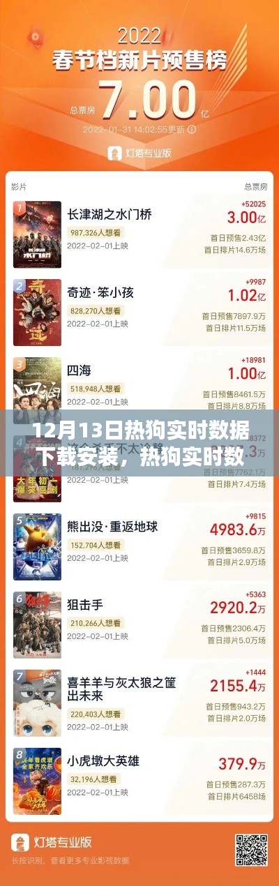 12月13日熱狗實(shí)時(shí)數(shù)據(jù)下載安裝的回顧與影響，熱門應(yīng)用解析