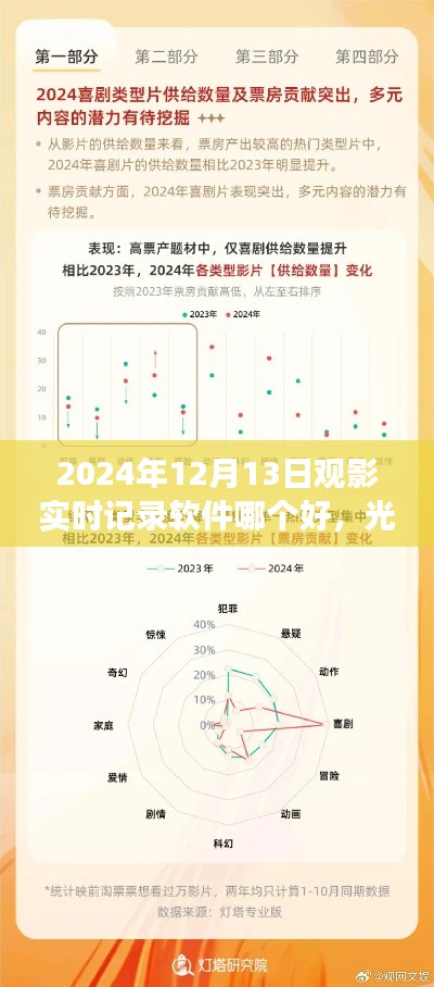 光影流轉(zhuǎn)間，深度剖析觀影實(shí)時(shí)記錄軟件，2024年觀影必備工具