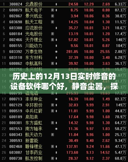 歷史上的12月13日修音設(shè)備軟件推薦，靜音塵囂，探索最佳修音軟件之旅