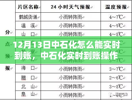 中石化實(shí)時(shí)到賬操作指南，12月13日實(shí)現(xiàn)資金輕松實(shí)時(shí)到賬