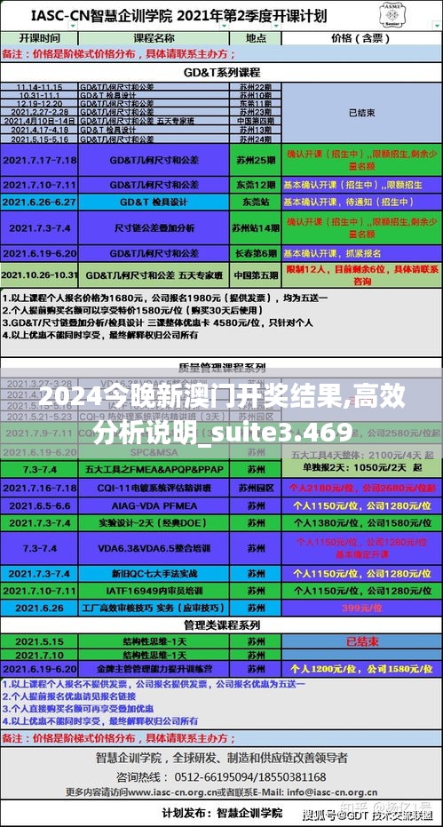 2024今晚新澳門開獎(jiǎng)結(jié)果,高效分析說明_suite3.469