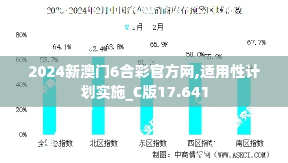 2024新澳門6合彩官方網(wǎng),適用性計劃實(shí)施_C版17.641