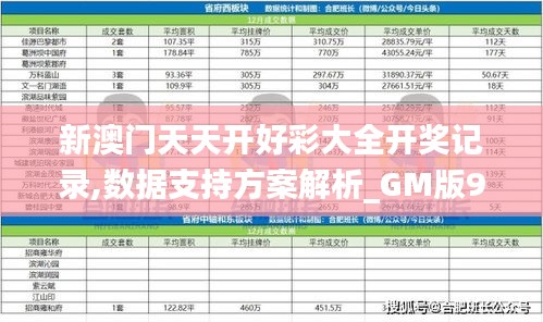 新澳門天天開好彩大全開獎記錄,數(shù)據(jù)支持方案解析_GM版9.108