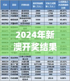 2024年新澳開(kāi)獎(jiǎng)結(jié)果,科技術(shù)語(yǔ)評(píng)估說(shuō)明_尊享版5.531