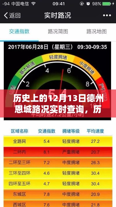 建議，歷史上的12月13日德州恩城路況實時查詢指南，初學者與進階用戶適用