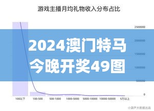 坎井之蛙 第3頁