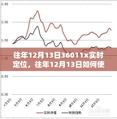 往年12月13日使用36011x進(jìn)行實(shí)時(shí)定位的詳細(xì)步驟指南