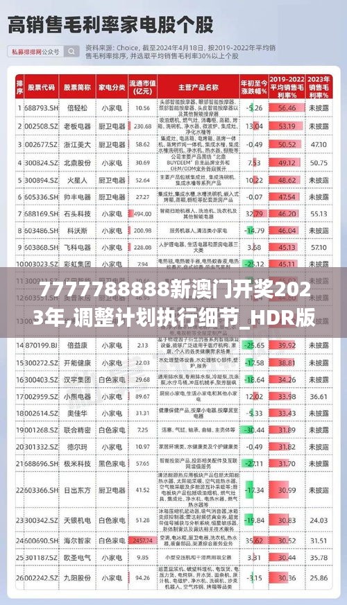 7777788888新澳門開獎(jiǎng)2023年,調(diào)整計(jì)劃執(zhí)行細(xì)節(jié)_HDR版8.149