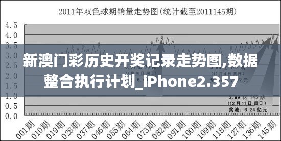 新澳門彩歷史開獎(jiǎng)記錄走勢圖,數(shù)據(jù)整合執(zhí)行計(jì)劃_iPhone2.357