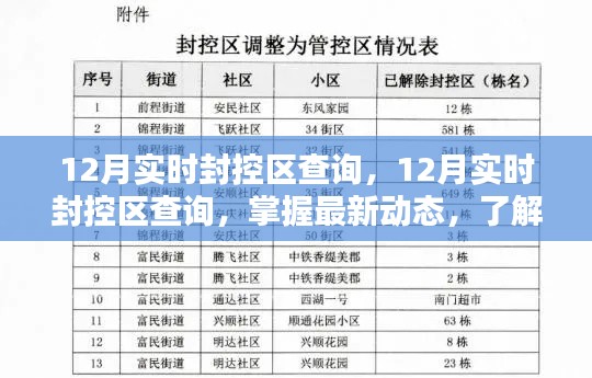 最新動(dòng)態(tài)，掌握12月實(shí)時(shí)封控區(qū)查詢(xún)信息