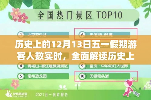 歷史上的12月13日五一假期游客人數(shù)全面解讀，特性、體驗、競品對比及用戶群體深度分析