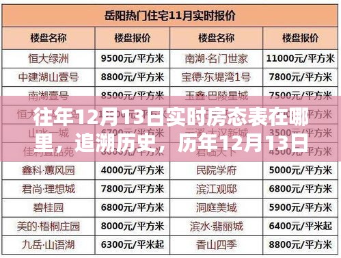 歷年12月13日房態(tài)表回顧，實時數(shù)據(jù)追溯一覽表