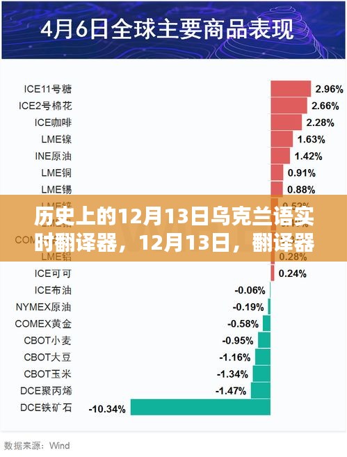 六鹢退飛 第3頁