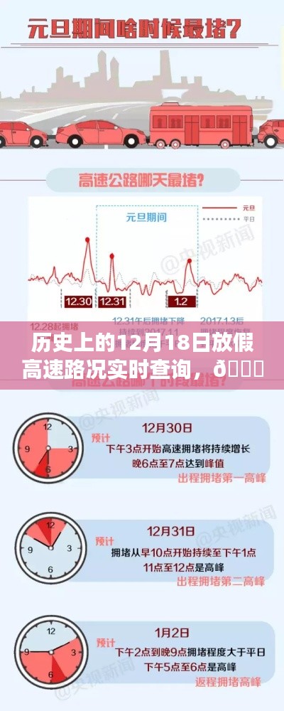 ??「路況時(shí)空穿梭機(jī)」，歷史上的12月18日高速路況實(shí)時(shí)查詢與掌控中心