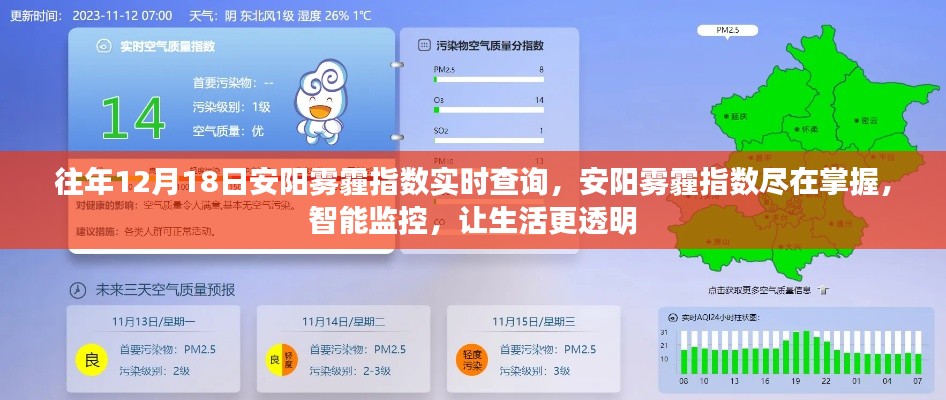 往年12月18日安陽霧霾實(shí)時(shí)監(jiān)控，智能監(jiān)控讓生活更透明