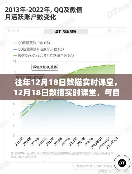 往年與今年數(shù)描實(shí)時(shí)課堂，與自然美景的邂逅與內(nèi)心的平和之旅