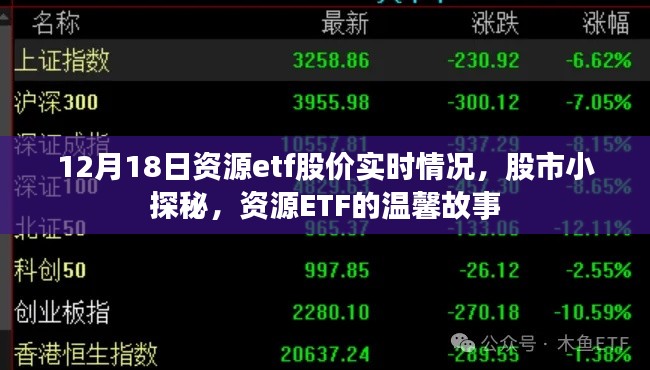 資源ETF股市實(shí)時(shí)動(dòng)態(tài)，揭秘股市小探秘的溫馨故事（12月18日）