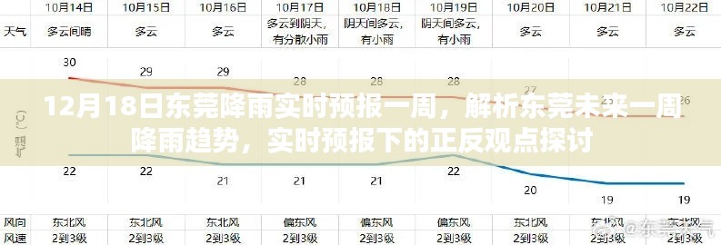 東莞未來一周降雨趨勢解析與實時預報正反觀點探討（實時更新至12月18日）