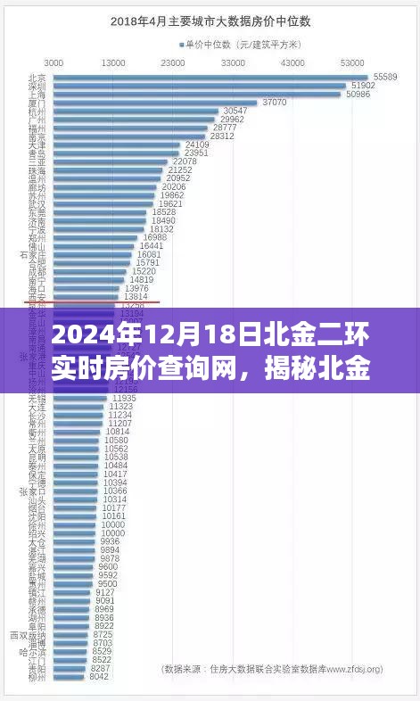 揭秘北金二環(huán)房價(jià)走勢，實(shí)時(shí)房價(jià)查詢與深度解析報(bào)告（2024年12月18日）