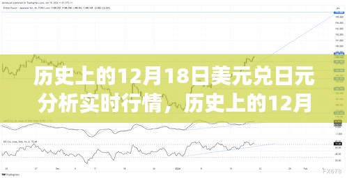 歷史上的12月18日美元兌日元行情深度解析，鑄就貨幣轉(zhuǎn)換中的自信與成功之路