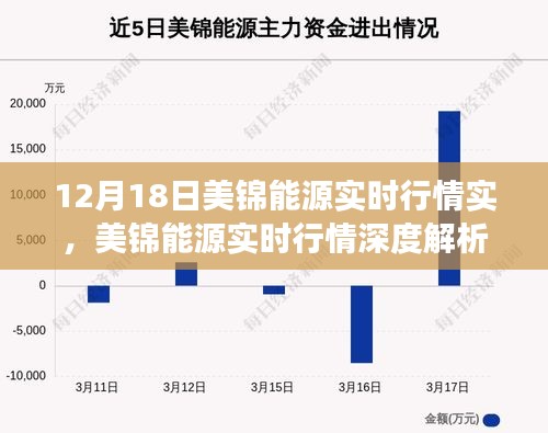 美錦能源實(shí)時(shí)行情深度解析，市場(chǎng)風(fēng)云下的產(chǎn)業(yè)地位重塑