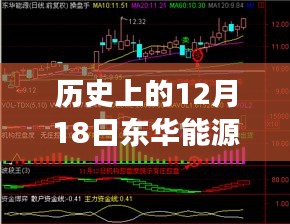 歷史上的12月18日東華能源股價走勢深度解析，實時情況與波動分析
